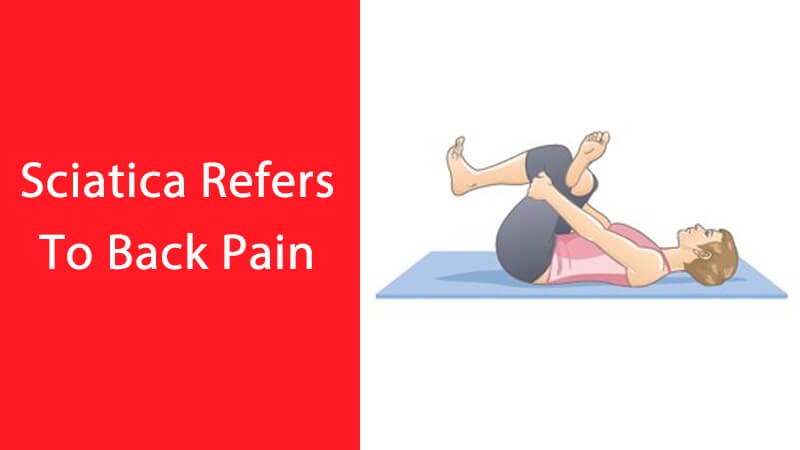 Sciatica refers to back pain