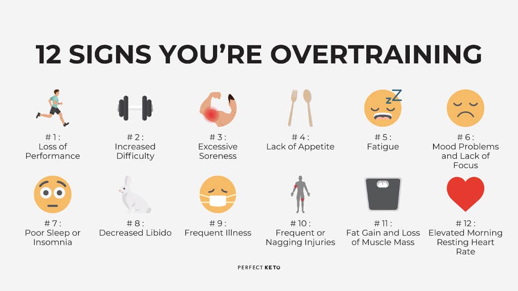 Signs You Are Over-Training & Adjustments Aimed For Recovery 1 Eat Right Train Right for Your Bodytype eBook is Not Working Either