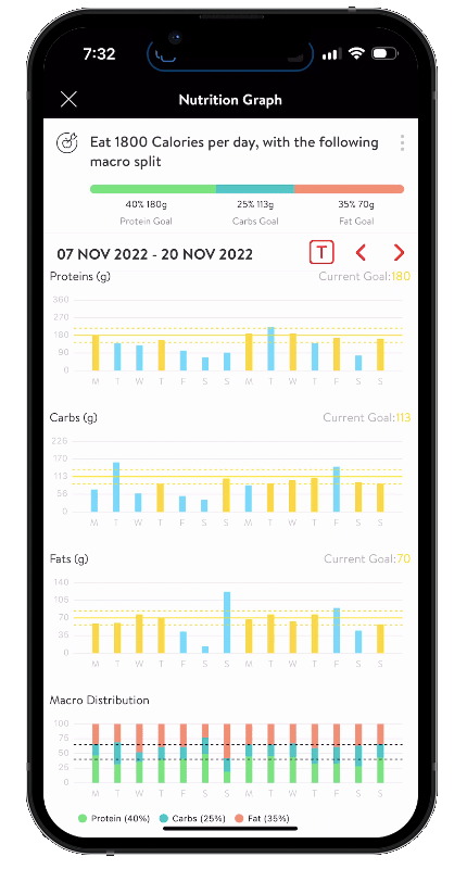 PMF-APP-MACRO-NUTRIENT-TRACKING-V1.png